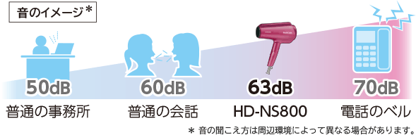 日立　HD-NS800