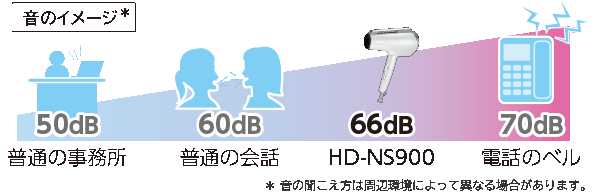 日立　HD-NS900　音量